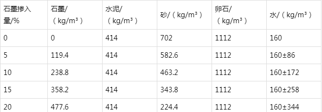 城区防静电水泥砂浆怎么做(附配比及施工方法)